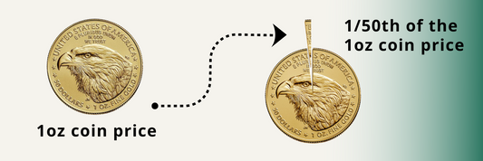 Fractional Gold Explained